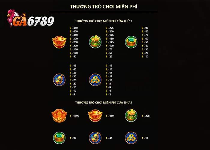 Các combo trúng thưởng trong nổ hũ Bát Tụ Bảo GA6789 Các combo trúng thưởng trong nổ hũ Bát Tụ Bảo GA6789