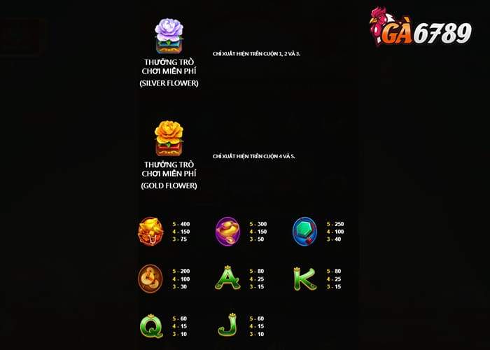 Các combo trúng thưởng trong Hoa Nở Phú Quý GA6789 Các combo trúng thưởng trong Hoa Nở Phú Quý GA6789